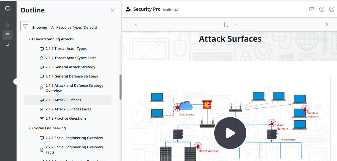 Best Price TestOut Security Pro for Security+ (SY0-701) - Individual License